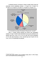 Diplomdarbs 'Dzīvības apdrošināšanas pakalpojumu piedāvājuma analīze', 31.
