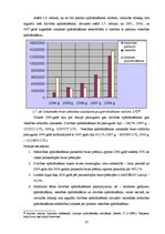 Diplomdarbs 'Dzīvības apdrošināšanas pakalpojumu piedāvājuma analīze', 33.