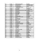 Diplomdarbs 'Dzīvības apdrošināšanas pakalpojumu piedāvājuma analīze', 50.