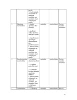 Referāts 'Vitālo rādītāju monitorēšanas vadlīnija', 11.