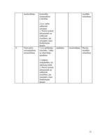 Referāts 'Vitālo rādītāju monitorēšanas vadlīnija', 12.