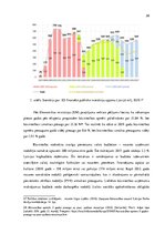 Diplomdarbs 'Būvniecības uzņēmuma attīstības projekts', 28.