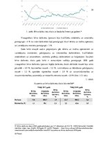 Diplomdarbs 'Būvniecības uzņēmuma attīstības projekts', 30.