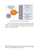 Diplomdarbs 'Būvniecības uzņēmuma attīstības projekts', 41.