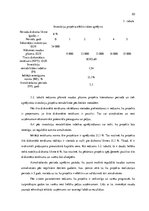 Diplomdarbs 'Būvniecības uzņēmuma attīstības projekts', 50.