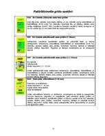 Referāts 'SIA "Sakret" sauso maisījumu un būvķīmijas rūpnīca', 21.