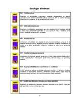Referāts 'SIA "Sakret" sauso maisījumu un būvķīmijas rūpnīca', 22.
