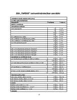Referāts 'SIA "Sakret" sauso maisījumu un būvķīmijas rūpnīca', 26.