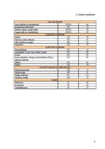 Referāts 'Kafejnīcas "Varavīksne" tehnoloģiskais projekts', 8.