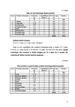 Referāts 'Kafejnīcas "Varavīksne" tehnoloģiskais projekts', 15.