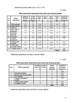 Referāts 'Kafejnīcas "Varavīksne" tehnoloģiskais projekts', 24.