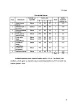 Referāts 'Kafejnīcas "Varavīksne" tehnoloģiskais projekts', 26.