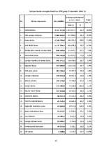 Diplomdarbs 'Patērētāju attieksme pret hipotekārajiem kredītiem', 41.