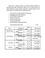 Prakses atskaite 'Prakses atskaite a/s "Latvijas Krājbanka"', 20.