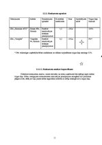 Biznesa plāns 'Zinātniski pētnieciskais darbs komerczinībās. Biznesa plāns', 11.