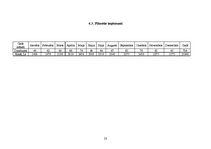 Biznesa plāns 'Zinātniski pētnieciskais darbs komerczinībās. Biznesa plāns', 23.