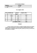 Biznesa plāns 'Zinātniski pētnieciskais darbs komerczinībās. Biznesa plāns', 29.