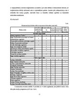 Prakses atskaite 'Prakses atskaite mārketingā. Audita izziņa', 13.