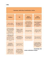 Prakses atskaite 'Prakses atskaite mārketingā. Audita izziņa', 44.