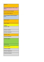 Konspekts 'Jurisprudence - glossary', 5.