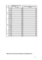 Referāts 'Kredītprocentu un depozītu procentu dinamika Latvijā', 14.