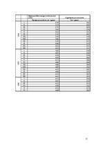 Referāts 'Kredītprocentu un depozītu procentu dinamika Latvijā', 15.