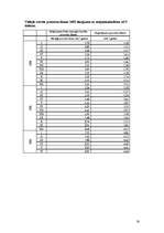 Referāts 'Kredītprocentu un depozītu procentu dinamika Latvijā', 16.