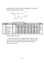 Prakses atskaite 'Ilūkstes dzirnavu HES', 22.