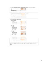 Referāts 'Sociālā portāla facebook.com lietošanas paradumi dažādās vecuma grupās', 15.