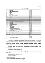 Diplomdarbs 'Izmaksu uzskaite, kontrole un analīze uzņēmumā "ABC"', 27.