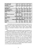 Diplomdarbs 'Izmaksu uzskaite, kontrole un analīze uzņēmumā "ABC"', 31.