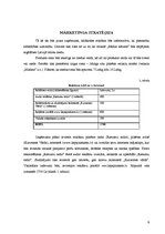 Biznesa plāns 'Biznesa plāns biškopības veikalam', 9.