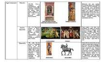 Prezentācija 'Renesanses laika ietekmīgākie mākslinieki un to darbi', 2.