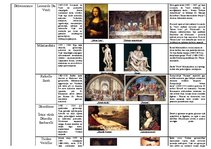 Prezentācija 'Renesanses laika ietekmīgākie mākslinieki un to darbi', 3.