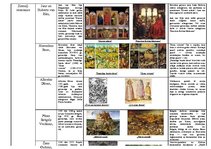 Prezentācija 'Renesanses laika ietekmīgākie mākslinieki un to darbi', 4.