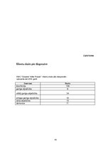 Diplomdarbs 'Sociālā rehabilitācija aprūpes centrā klientiem ar psihiskiem traucējumiem', 44.