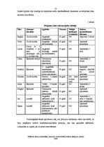 Diplomdarbs 'Zīlēšanas salonu apmeklētāju pieredzes submodalitāšu analīze stāstījumu tekstos', 22.