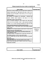 Diplomdarbs 'Zīlēšanas salonu apmeklētāju pieredzes submodalitāšu analīze stāstījumu tekstos', 26.