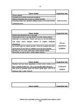 Diplomdarbs 'Zīlēšanas salonu apmeklētāju pieredzes submodalitāšu analīze stāstījumu tekstos', 28.