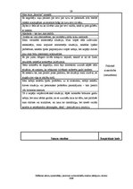 Diplomdarbs 'Zīlēšanas salonu apmeklētāju pieredzes submodalitāšu analīze stāstījumu tekstos', 29.