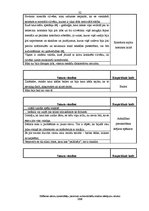 Diplomdarbs 'Zīlēšanas salonu apmeklētāju pieredzes submodalitāšu analīze stāstījumu tekstos', 32.