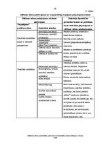Diplomdarbs 'Zīlēšanas salonu apmeklētāju pieredzes submodalitāšu analīze stāstījumu tekstos', 49.