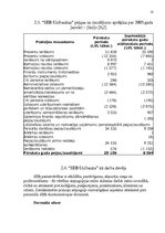 Referāts 'Uzņēmuma darbinieku motivācijas līmeņa paaugstināšanas projektsAS "SEB Latvijas ', 10.