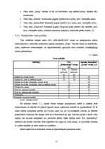 Biznesa plāns 'Atpūtas kompleksa SIA "Relaksācija" biznesa plāns pieciem darbības gadiem', 15.