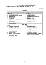 Biznesa plāns 'Atpūtas kompleksa SIA "Relaksācija" biznesa plāns pieciem darbības gadiem', 16.