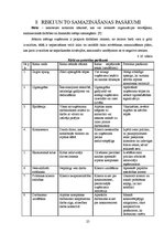 Biznesa plāns 'Atpūtas kompleksa SIA "Relaksācija" biznesa plāns pieciem darbības gadiem', 25.