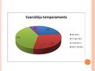 Referāts 'Sportistu - svarcēlāju temperaments', 45.