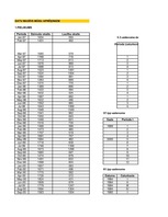 Paraugs 'Ekonomiskā prognozēšana', 1.