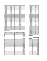 Paraugs 'Ekonomiskā prognozēšana', 2.