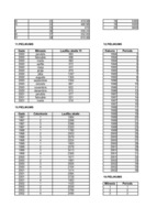 Paraugs 'Ekonomiskā prognozēšana', 3.